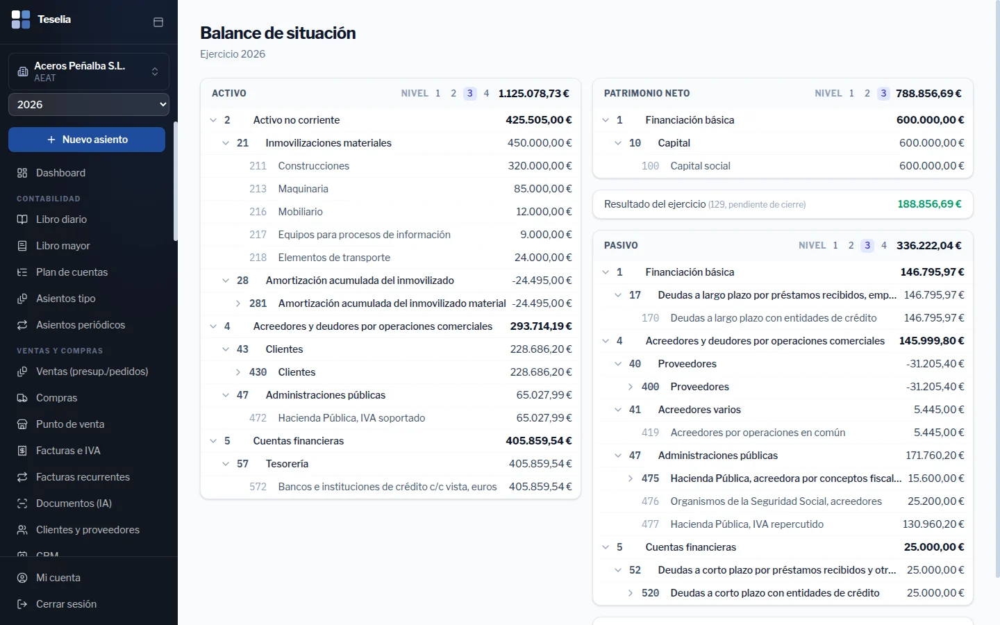 Balance de situación con activo, pasivo y patrimonio neto cuadrados