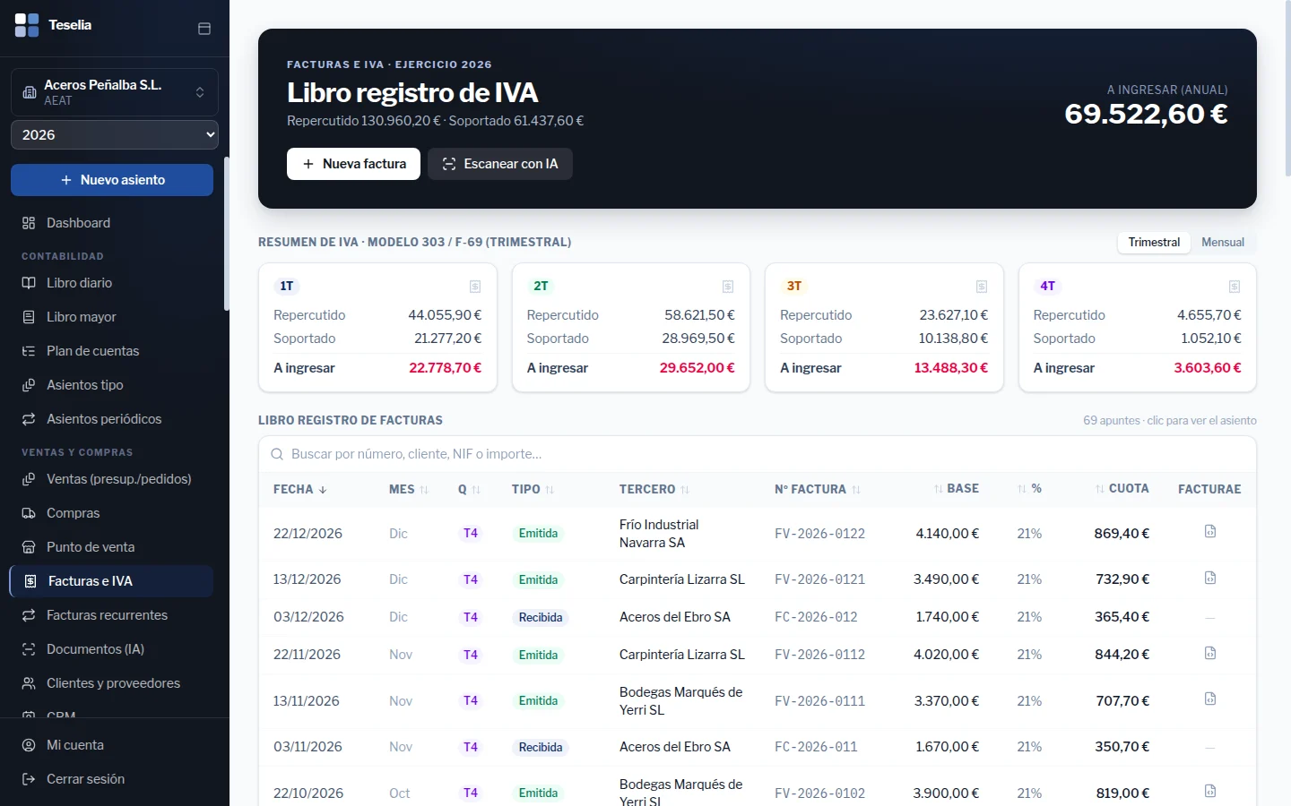 Libro registro de IVA con el resumen trimestral del modelo 303