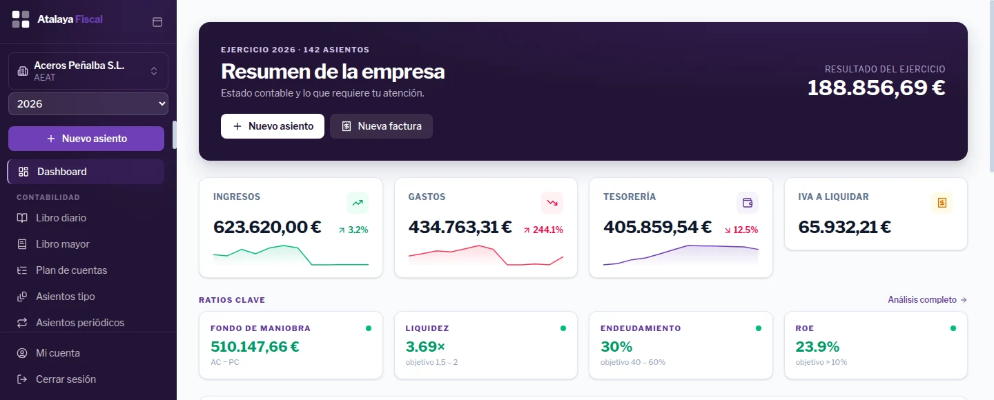 Panel de una empresa con su resultado, tesorería, IVA y ratios, con la marca de Atalaya Fiscal