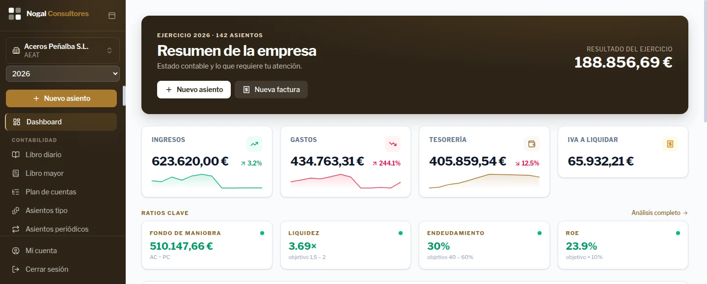 Panel de una empresa con su resultado, tesorería, IVA y ratios, con la marca de Nogal Consultores