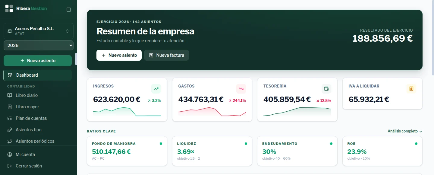 Panel de una empresa con su resultado, tesorería, IVA y ratios, con la marca de Ribera Gestión